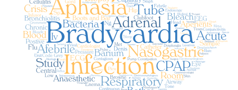 Word cloud in 4 different colours. Contains words like bradycardia, aphasia, tube, bleach, barium, afebrile, anaesthetic
